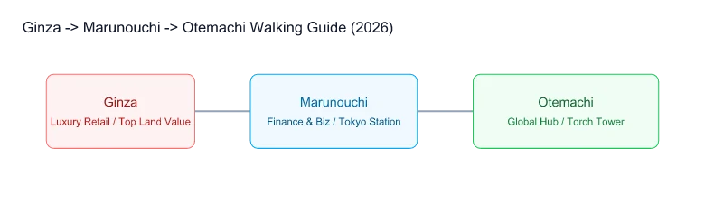Ginza-Marunouchi Walking Route Guide