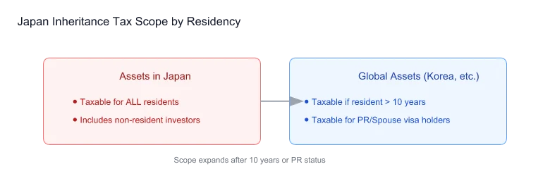 Japan Cross-Border Tax Liability Map