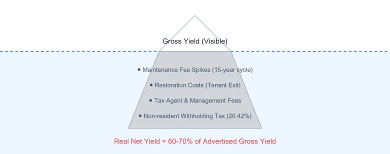 The Iceberg of Hidden Costs in Japan Real Estate