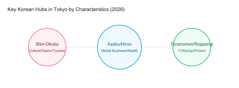 Tokyo Korean Community Map 2026
