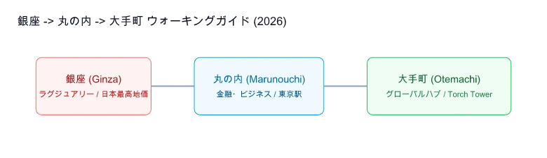 銀座・丸の内 ウォーキングルートガイド