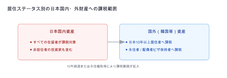 日韓クロスボーダー相続税課税体系