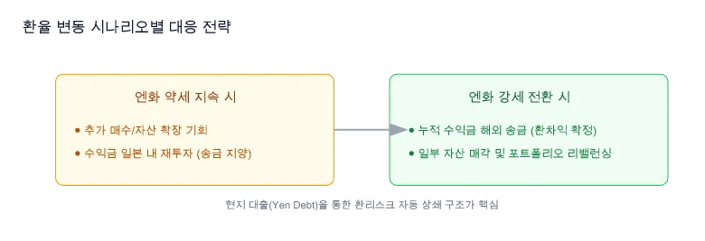 환율 변동과 투자 수익 상관관계