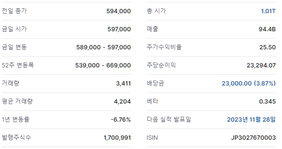 Japan Real Estate Investment(8952)の株価・情報画面