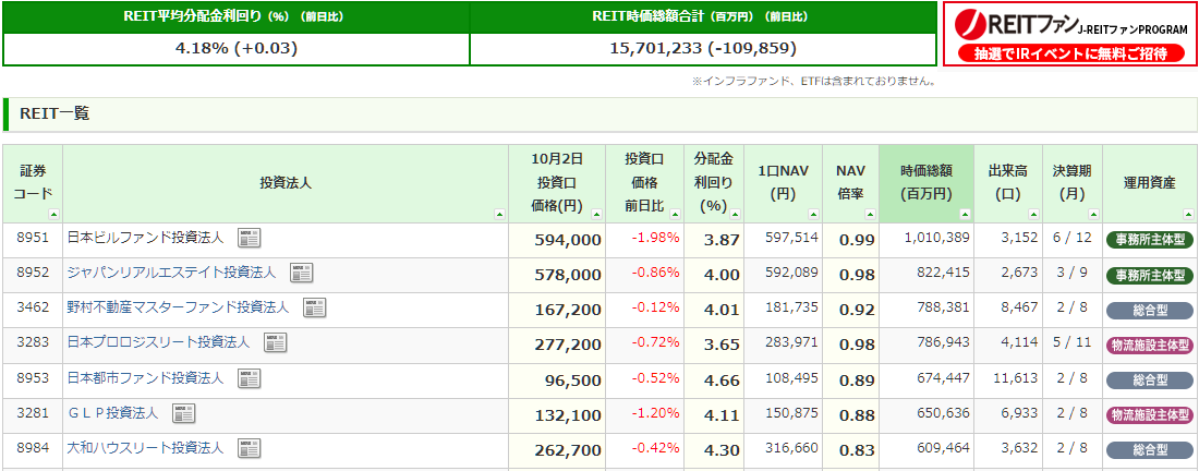 J-REIT市場・ティッカー参考表(japan-reit.com 資料の要約)