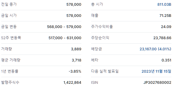 Nomura Real Estate Master Fund(3462)の株価・情報画面