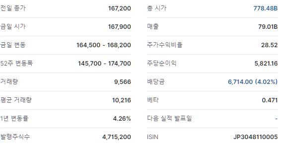 その他J-REITティッカーの画面例2